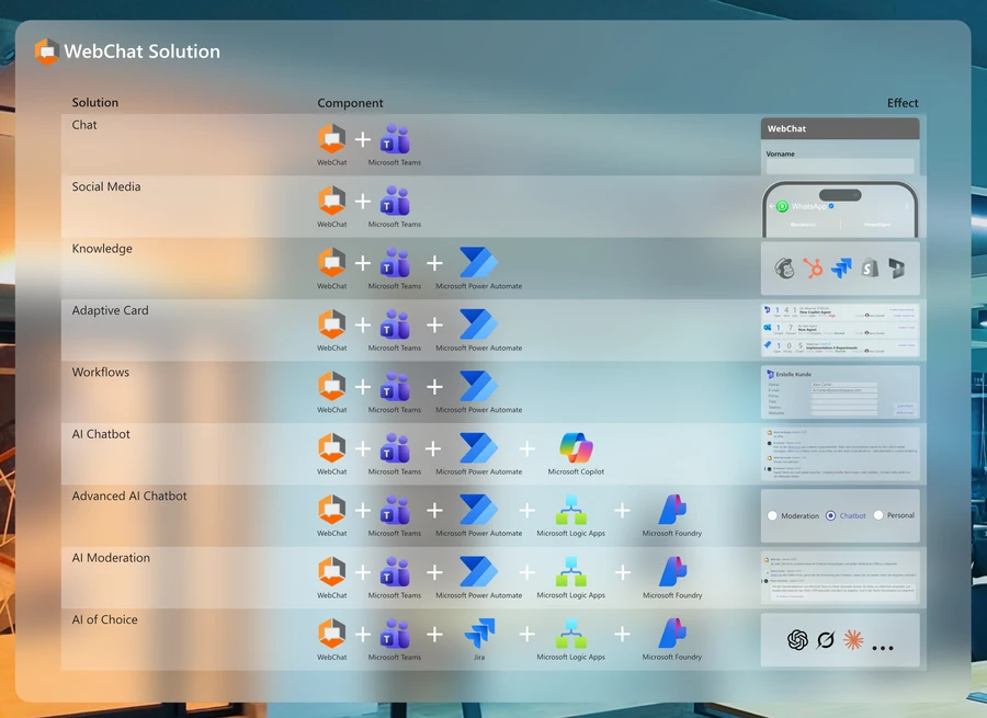 WebChat Solutions