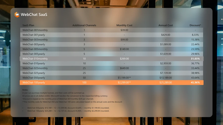 Fiche de prix et remises